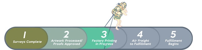 Nazo Nazo Production Line.jpg